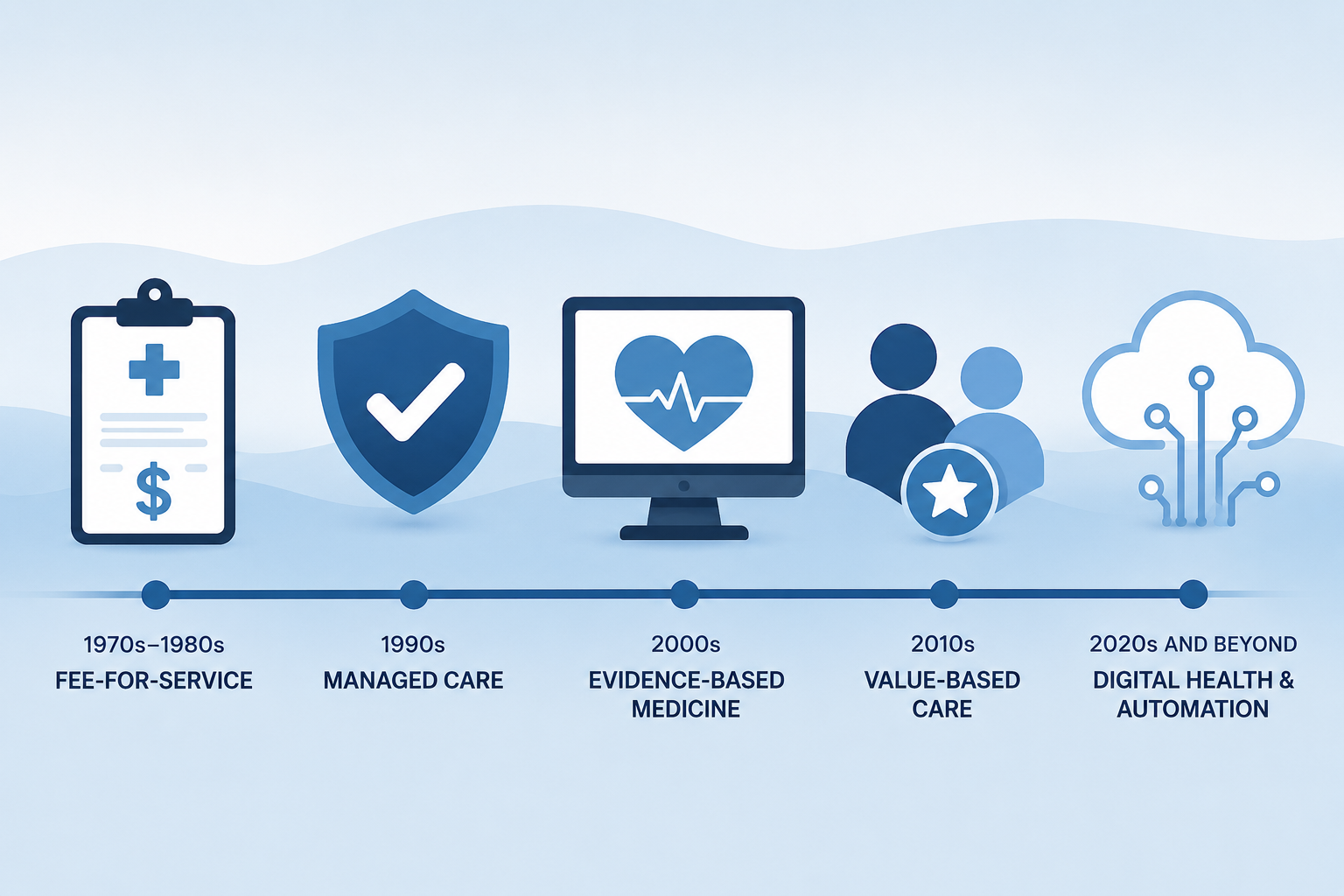The Evolution of Healthcare Language in America
